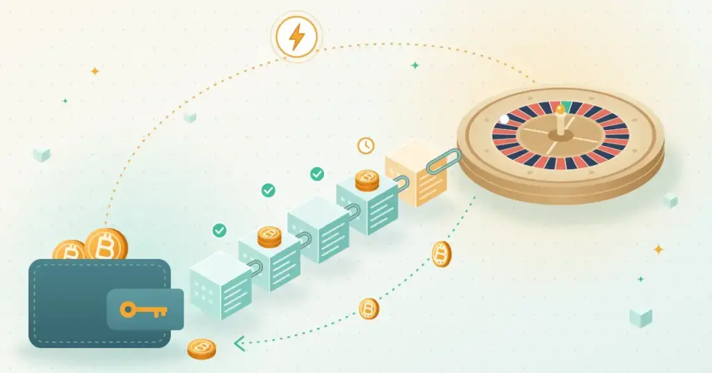 Vaalea kuvitus, jossa kryptolompakosta lähtevät bitcoin-kolikot kulkevat toisiinsa ketjutettujen lohkojen muodostamaa lohkoketjua pitkin kohti rulettipyörää, varmistusmerkit näkyvät vahvistettujen lohkojen yllä, salamakaari kuvaa nopeaa Lightning-maksua ja kolikot palaavat kaarena takaisin lompakkoon voittojen kotiutuksena.